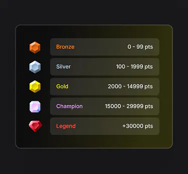 Chart showing Peloton Club badge tiers with colored gems: Bronze (0–99 points), Silver (100–1,999 points), Gold (2,000–14,999 points), Champion (15,000–29,999 points), and Legend (30,000+ points).