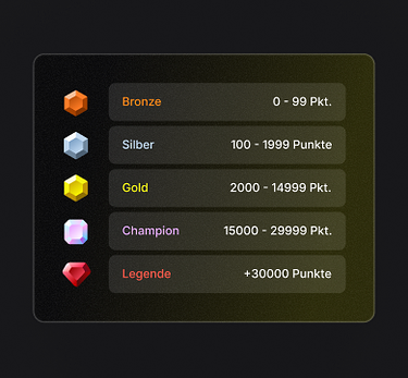 Chart showing Peloton Club badge tiers with colored gems: Bronze (0–99 points), Silver (100–1,999 points), Gold (2,000–14,999 points), Champion (15,000–29,999 points), and Legend (30,000+ points).