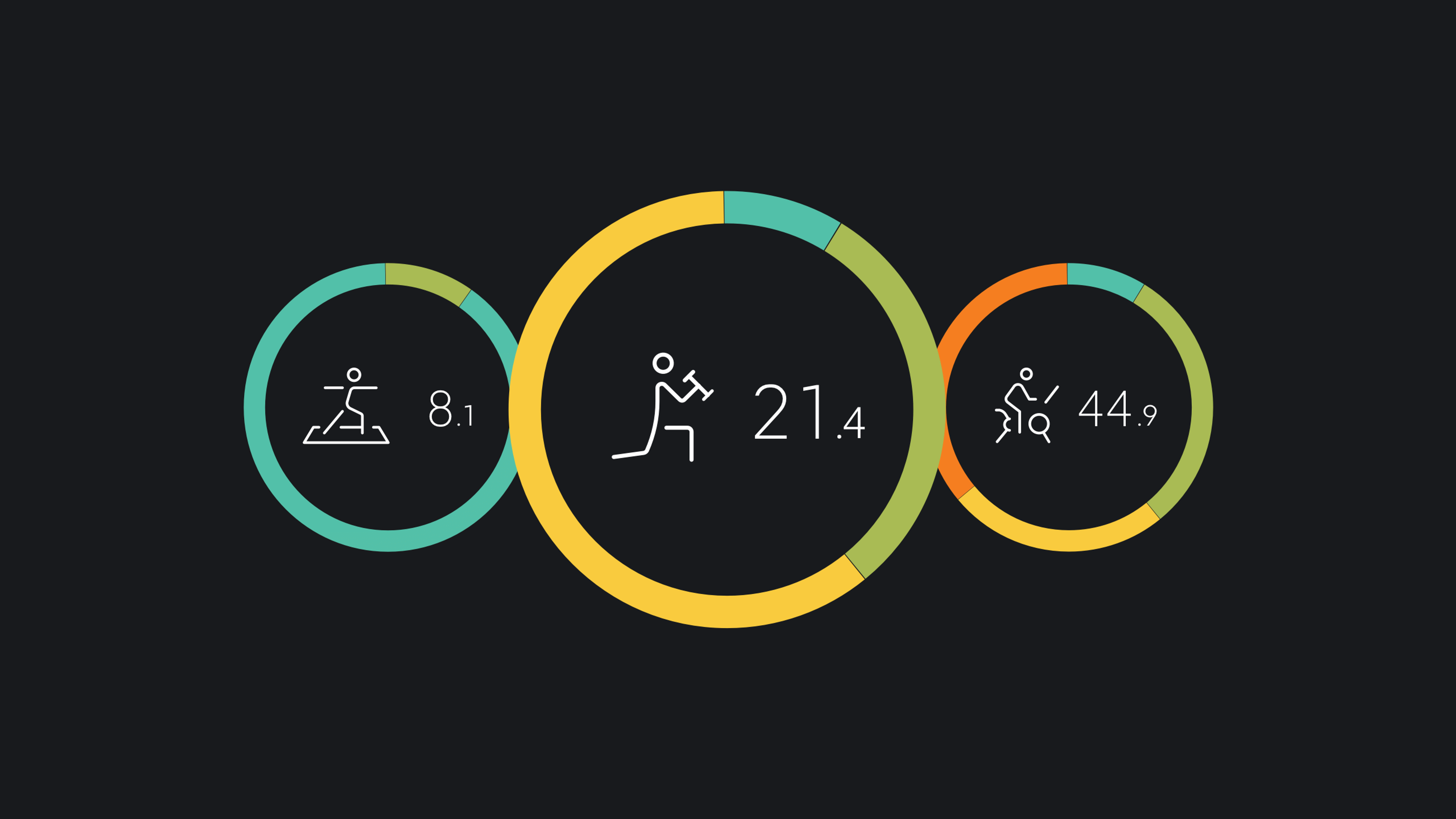 Unser neuestes Feature, mit dem du deine Entwicklung in jedem Workout verfolgen kannst: dein Ausdauer-Score